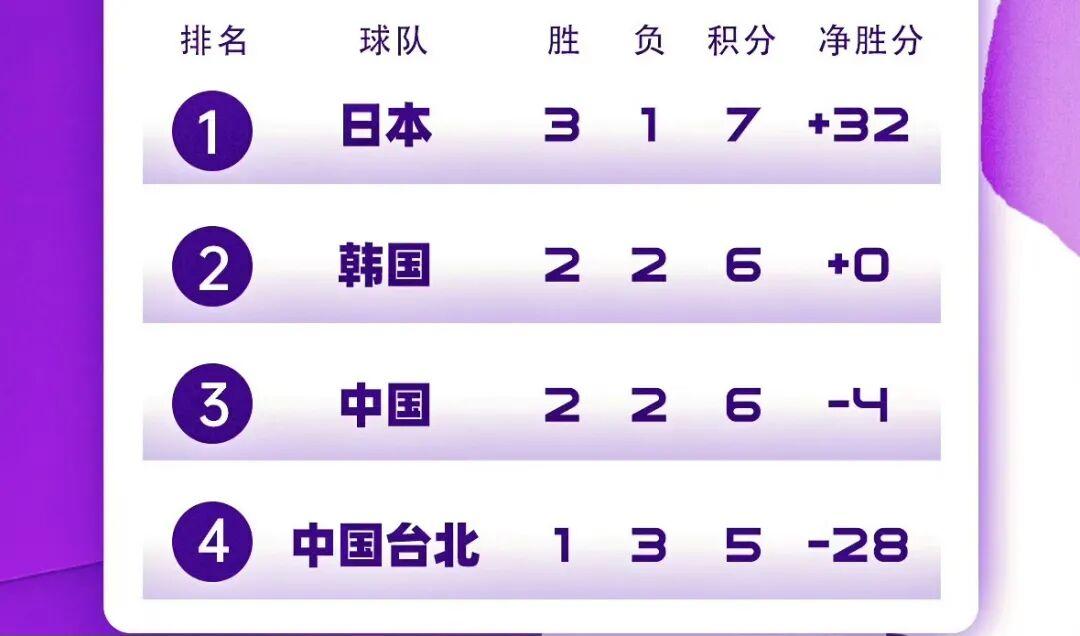 中国男篮世预赛出线形势